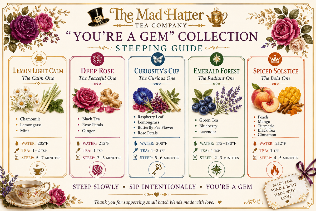 You're A G.E.M. Discovery Kit